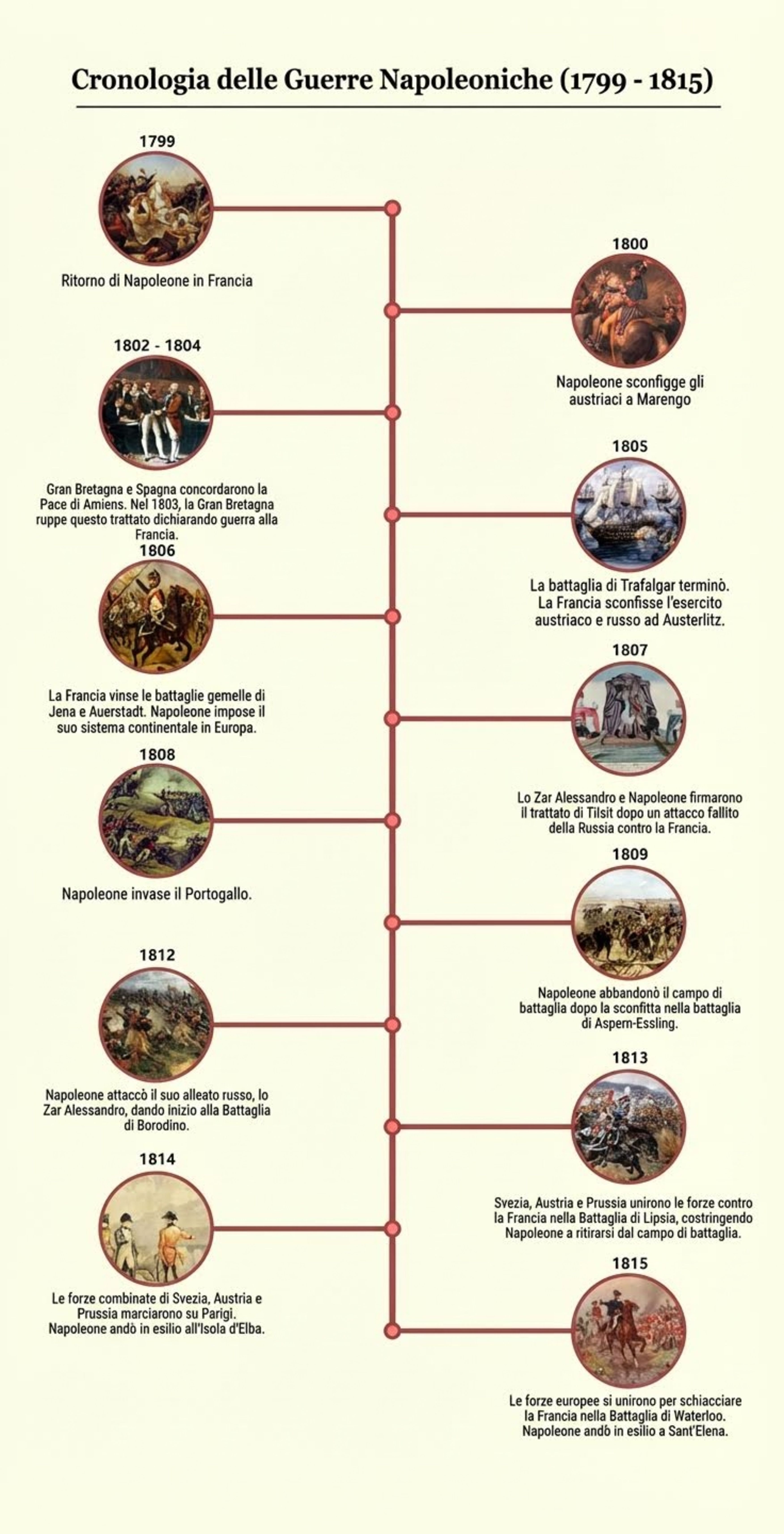 libreria di simboli di base del genogramma