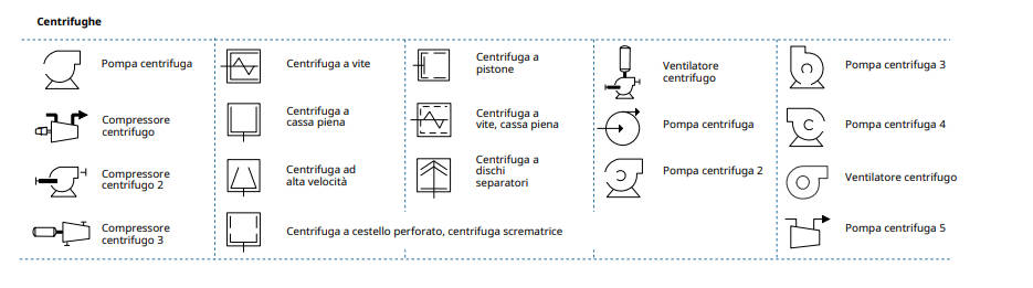 Simboli di Disegno Processo e Strumentazione - Attrezzatura