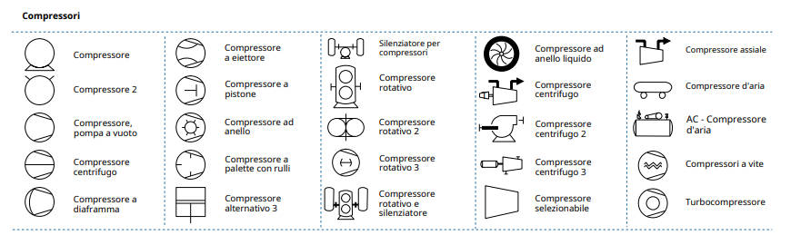 Simboli pid - compressore