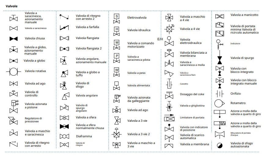 Simboli Diagramma di Flusso del Processo - Valvole