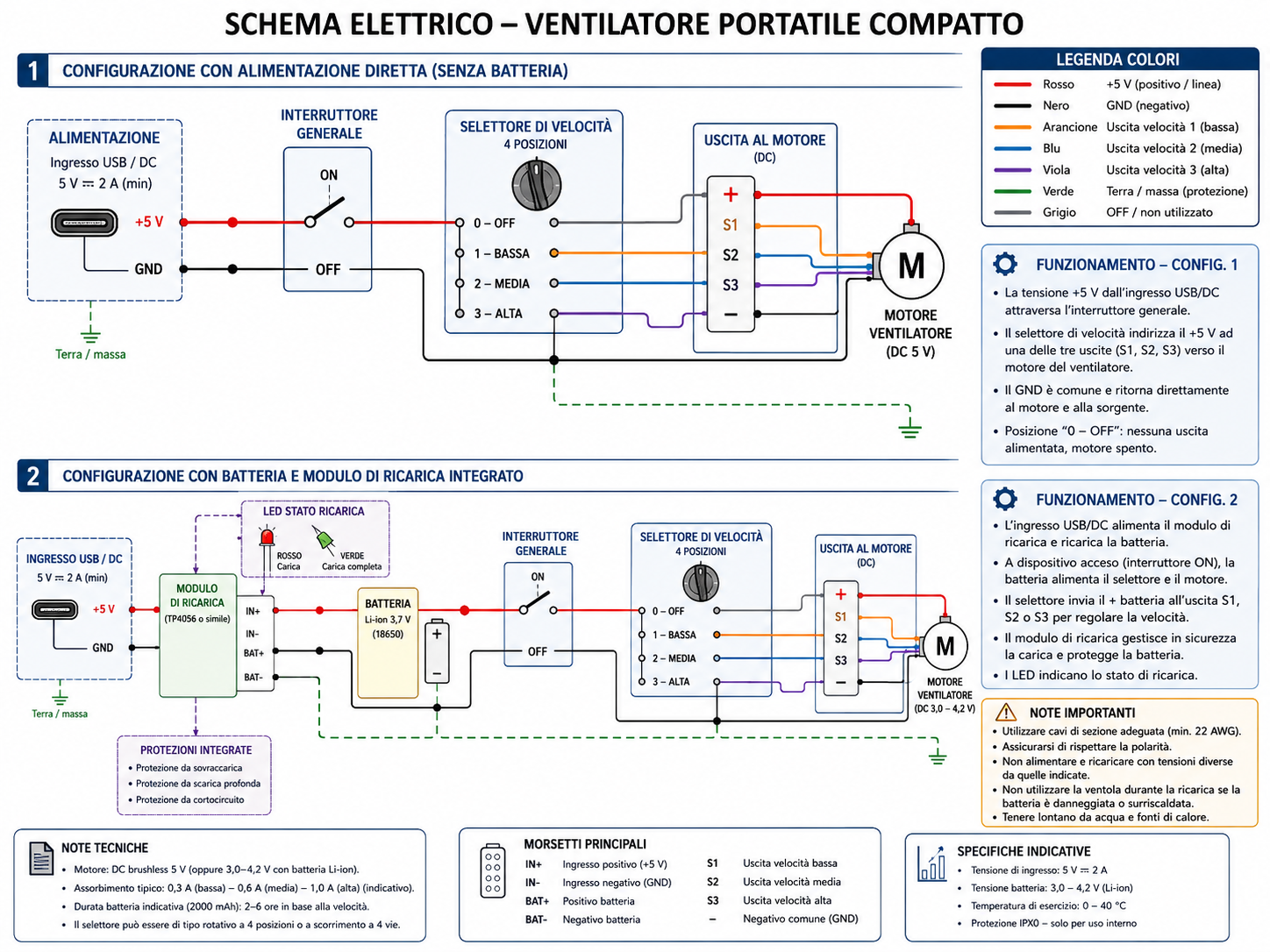 schema elettrico ventilatore portatile con etichette dei componenti principali