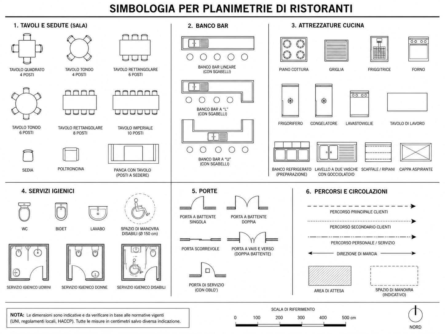 simboli di planimetria ristorante