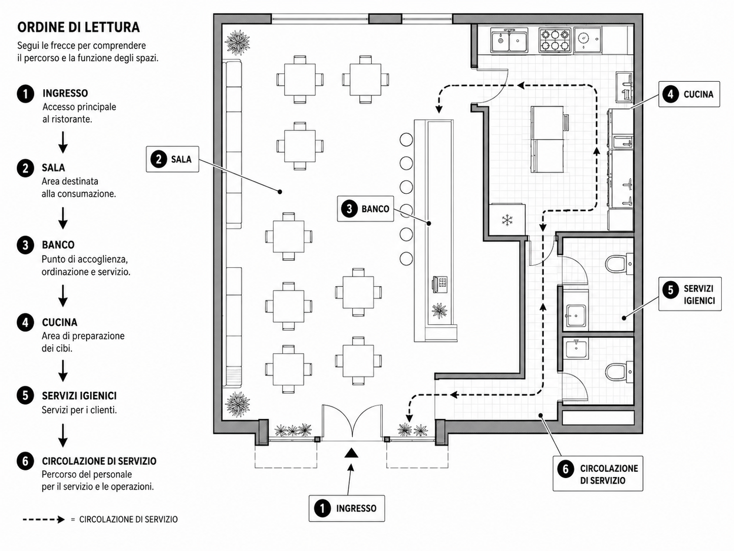 come leggere una planimetria ristorante