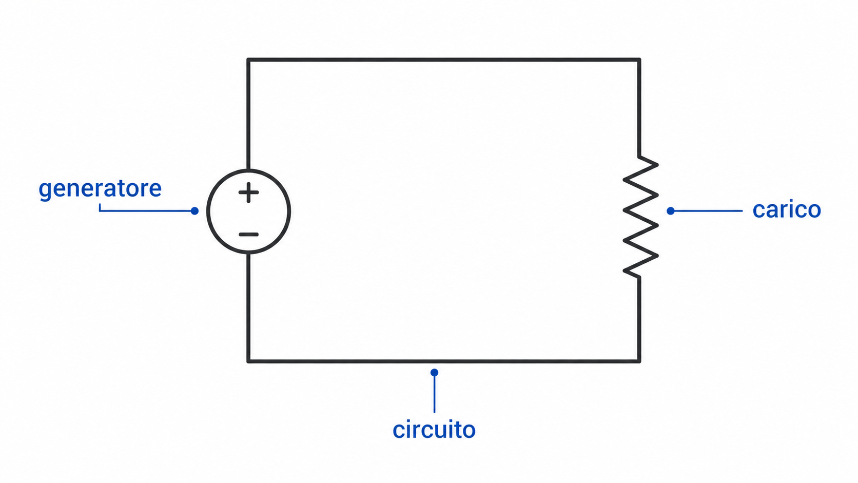 Simbolo generatore in uno schema elettrico