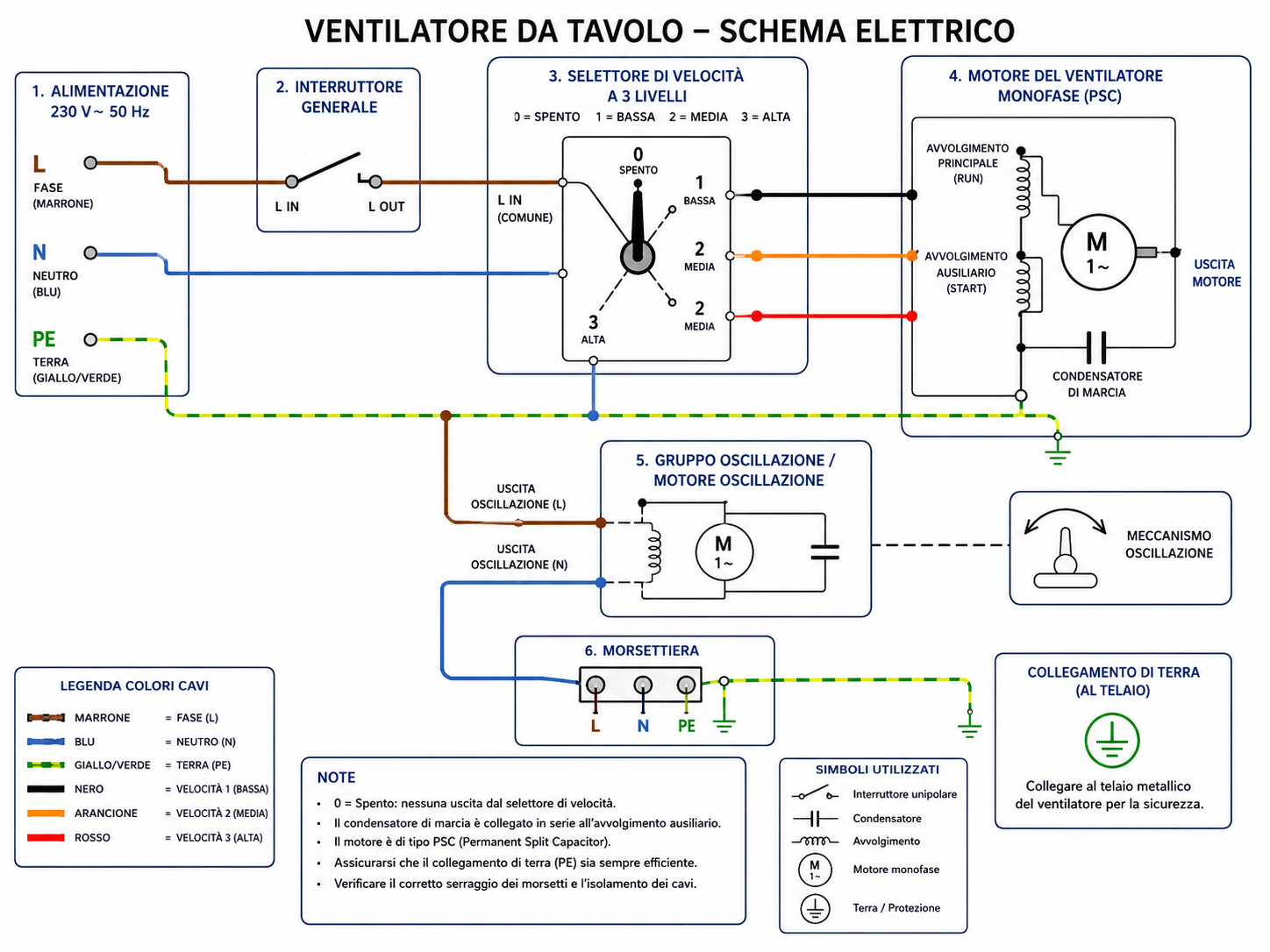 schema elettrico ventilatore da tavolo con etichette dei componenti principali