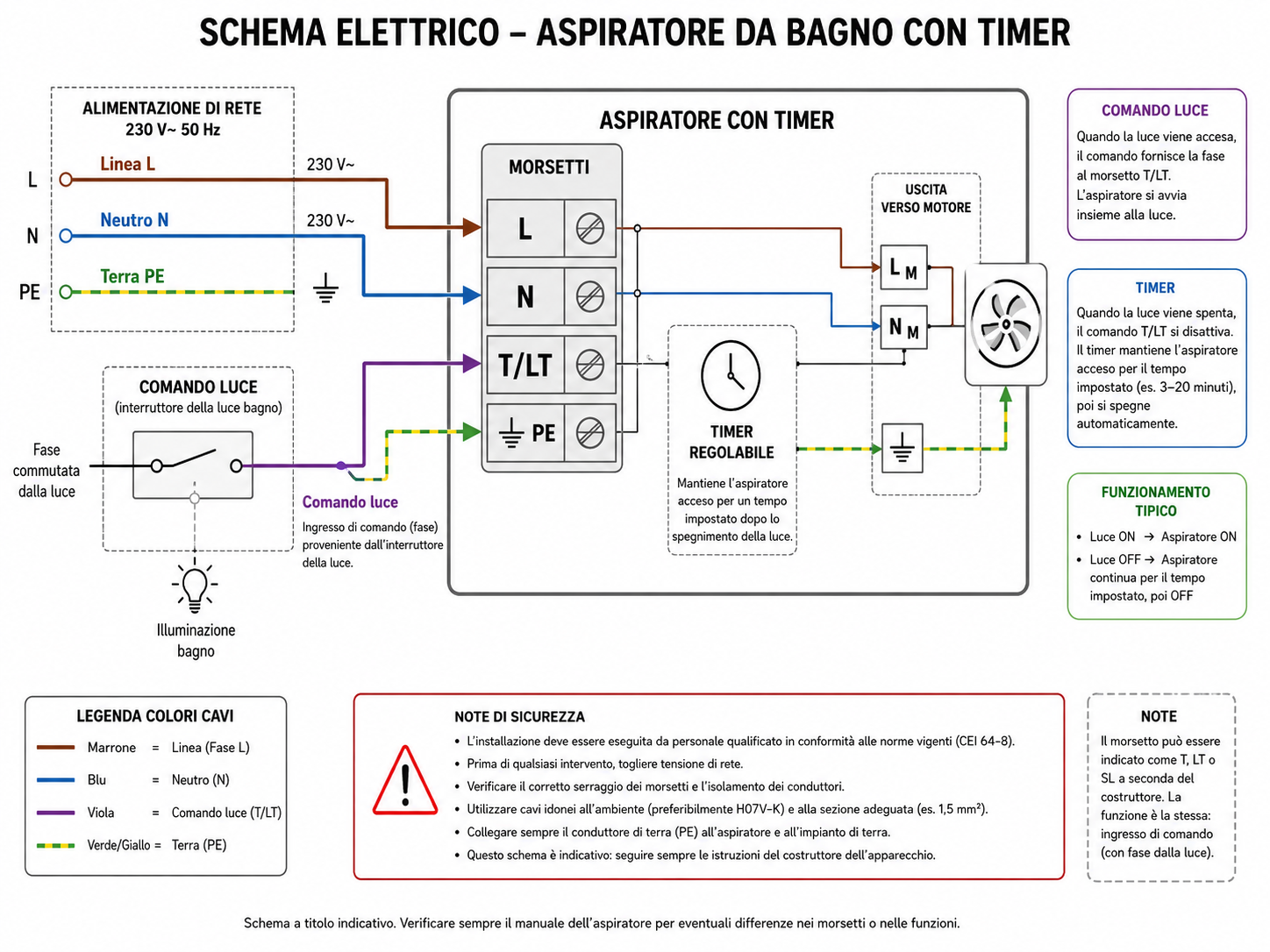 schema elettrico aspiratore da bagno con etichette dei componenti principali