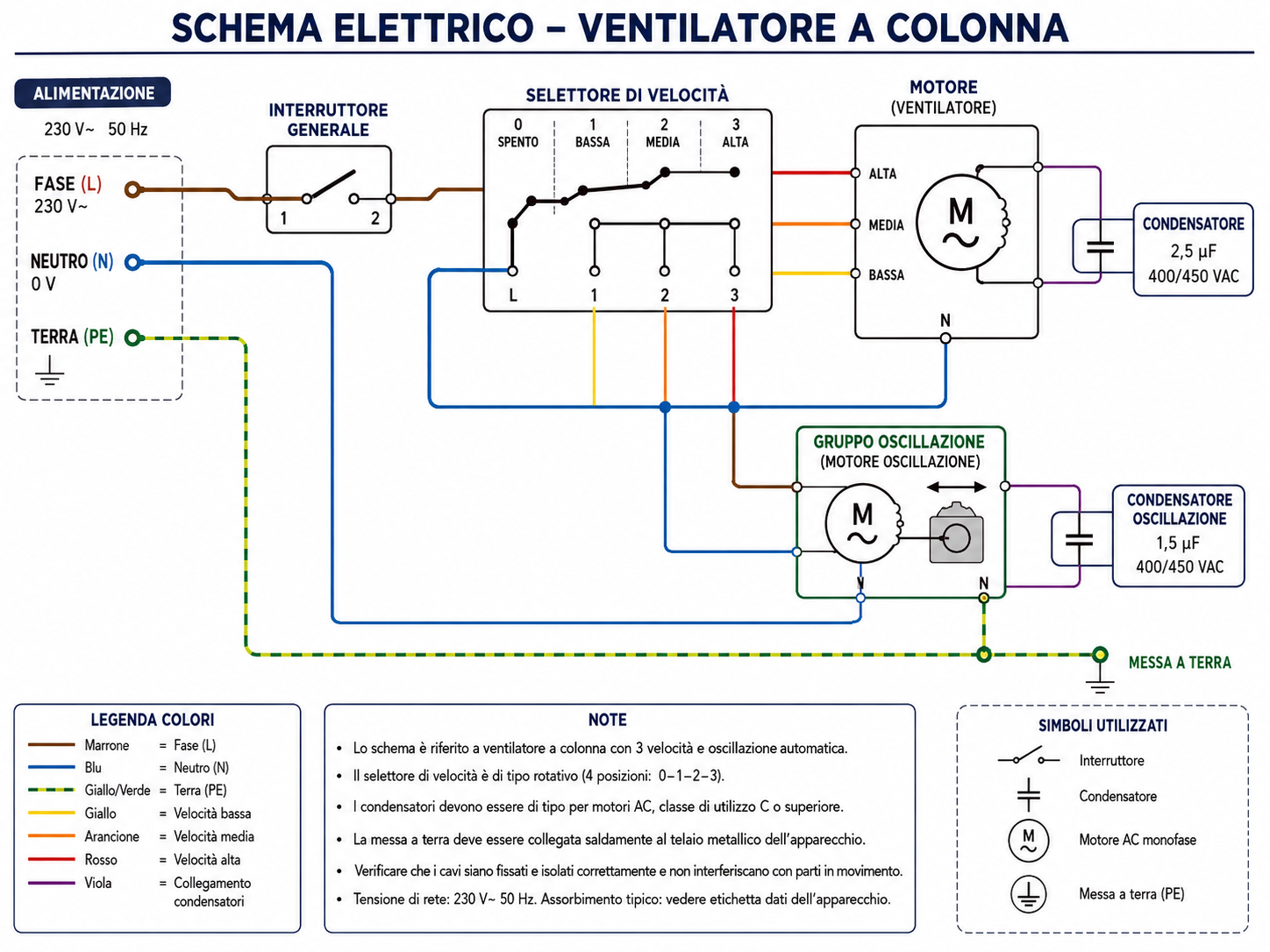 schema elettrico ventilatore a colonna con etichette dei componenti principali