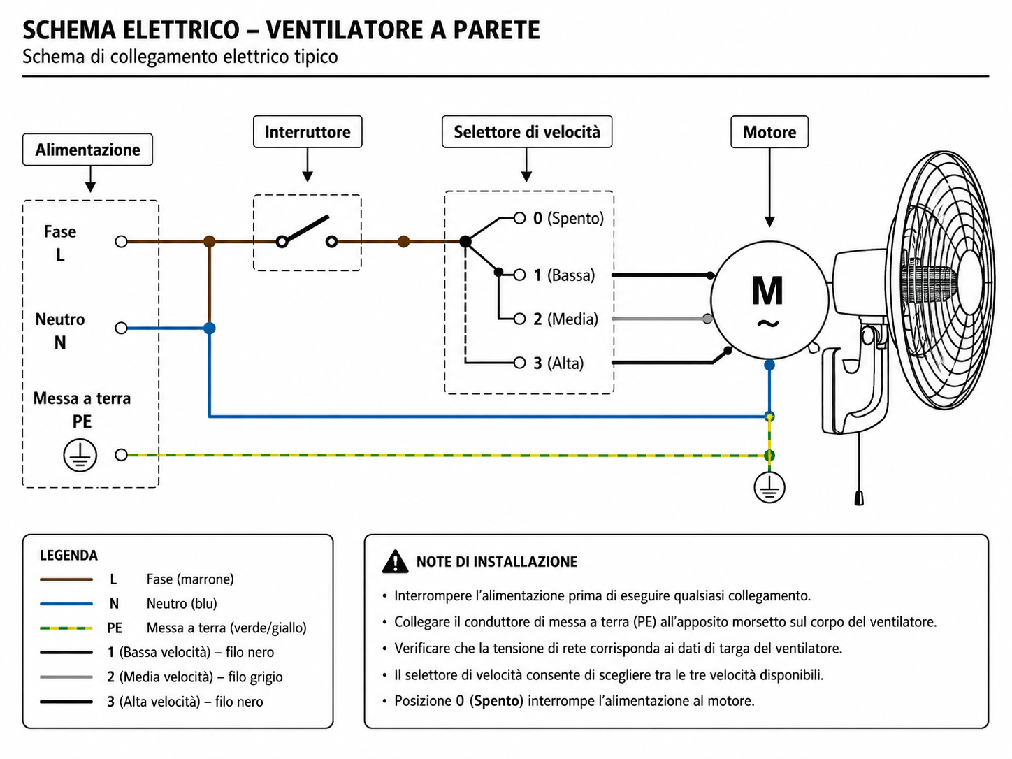schema elettrico ventilatore da parete con etichette dei componenti principali