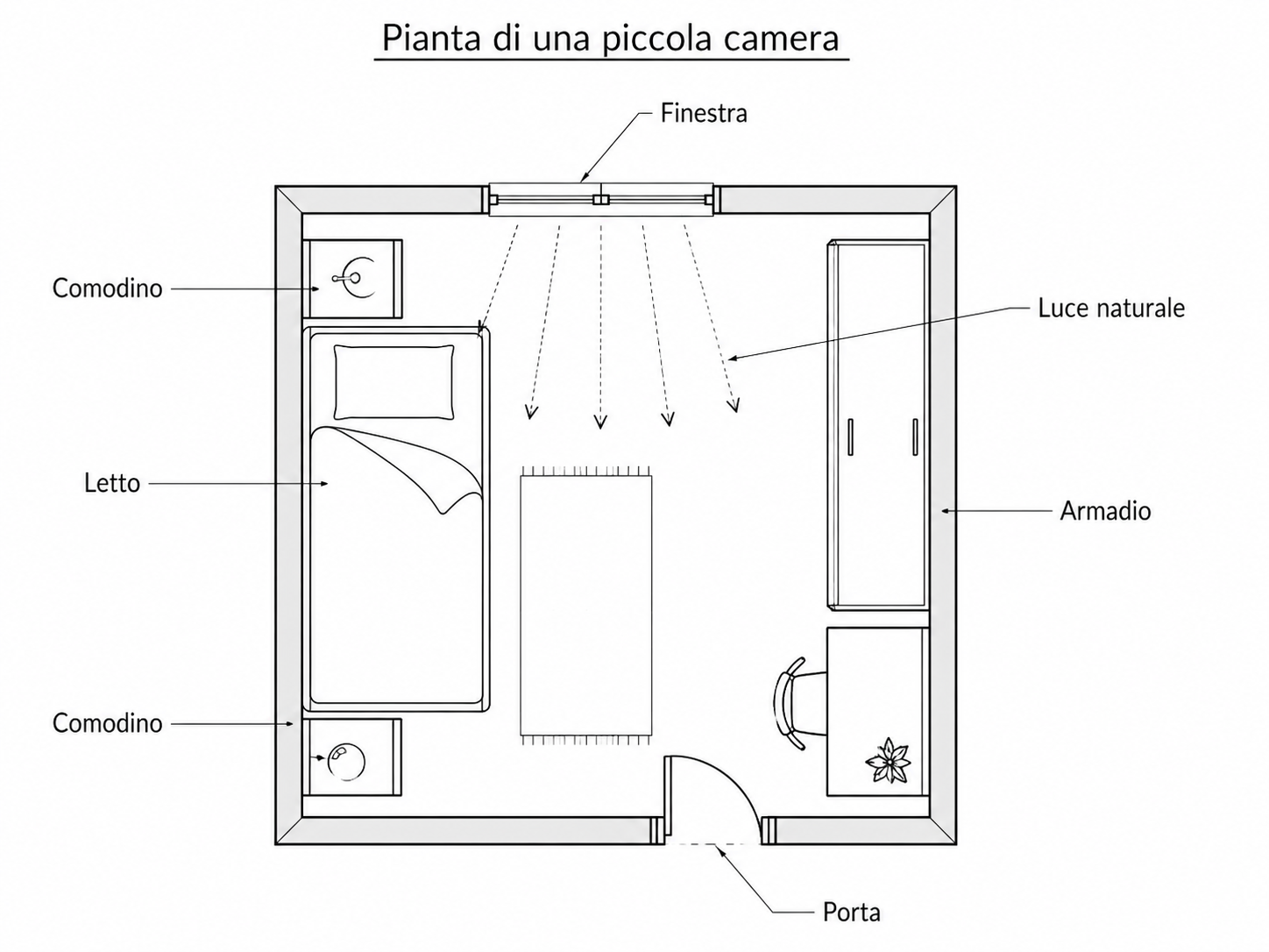 come usare simboli di finestre