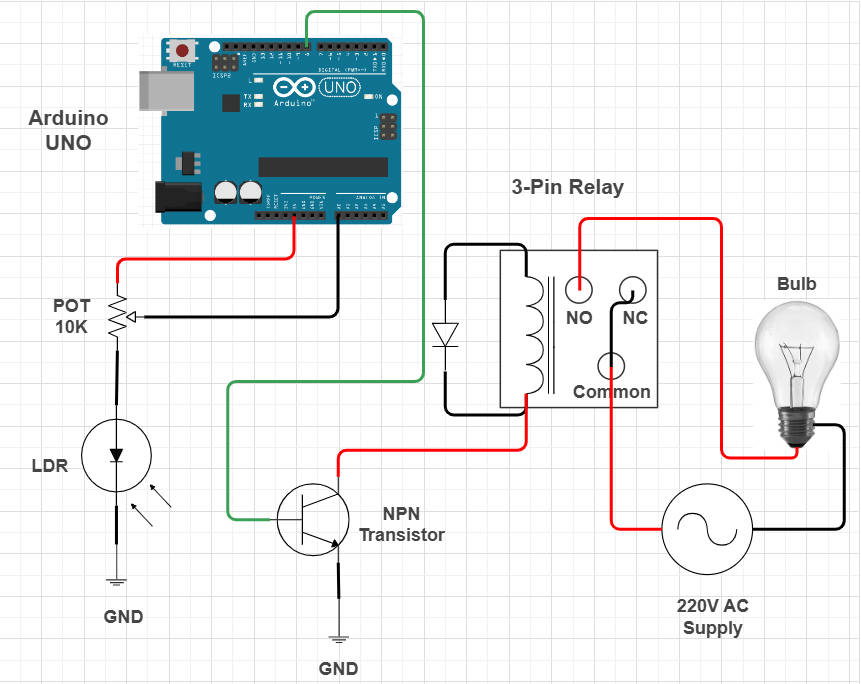 esempio schema elettrico