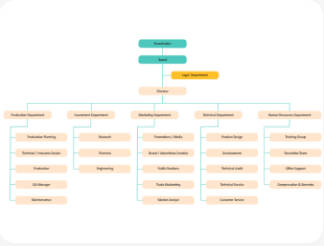 Esempi di Chief-Org-Chart