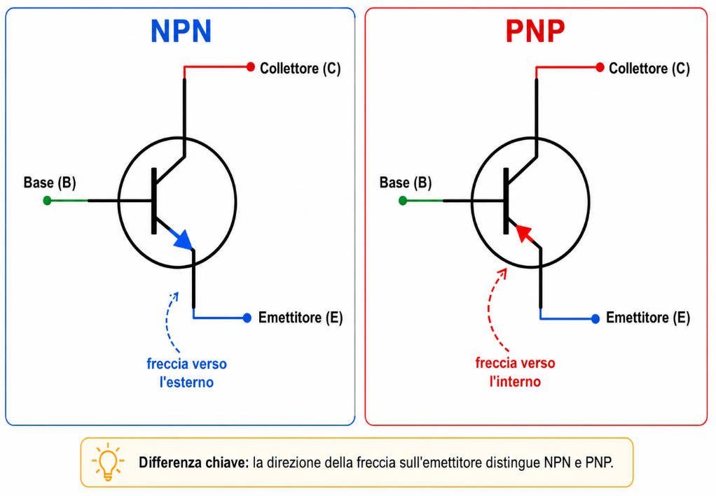 simbolo npn e pnp