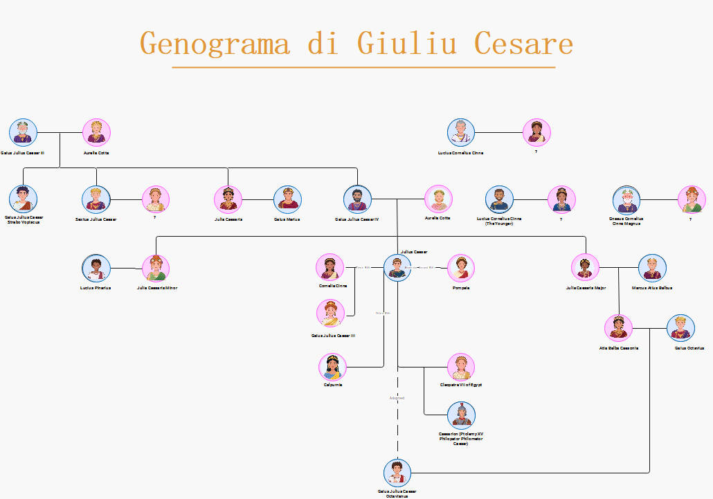 giulio cesare family tree