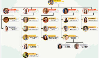 Organigramma aziendale
