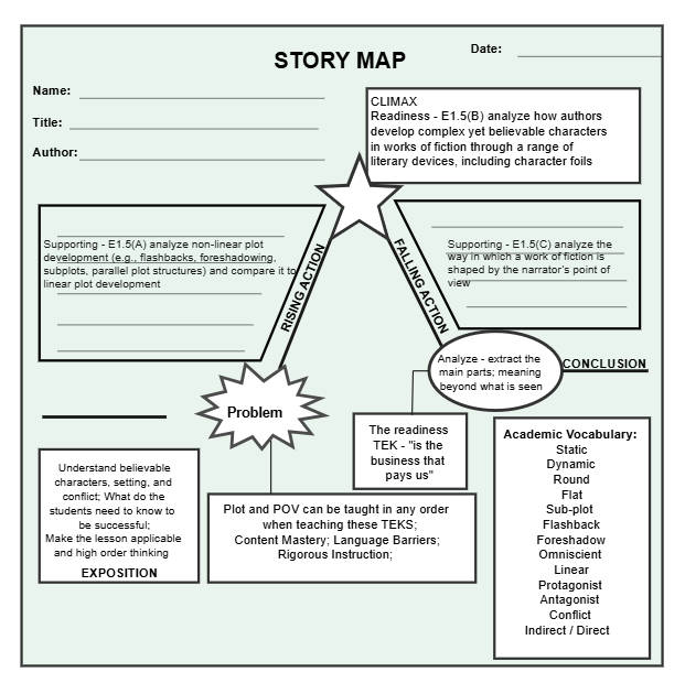 Modello Plot Diagram-Compilazione grafico struttura narrativa