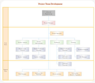 Organigramma di progetto