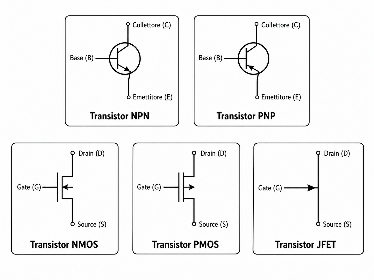 simboli transistor