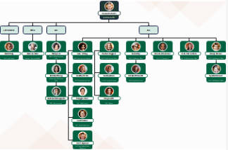 Organigramma di produzione