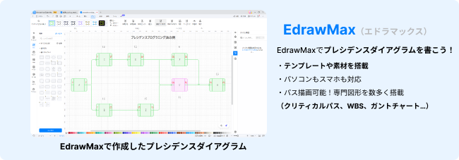 プレシデンスダイアグラムを作成するツール