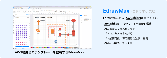 AWS構成図で書くならEdrawMax(エドラマックス)