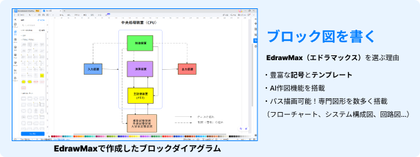 ブロックダイアグラムの作成ツール