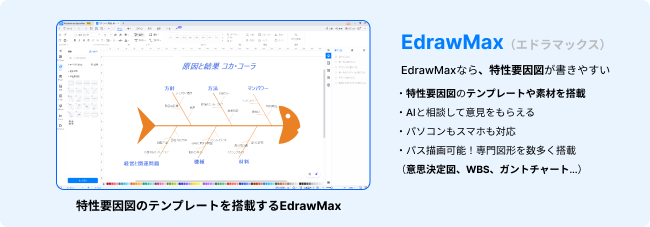 特性要因図で書くならEdrawMax(エドラマックス)