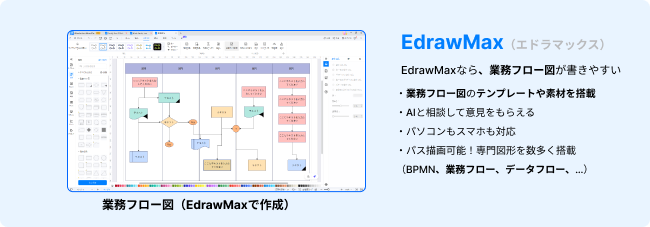 業務フロー図で書くならEdrawMax(エドラマックス)