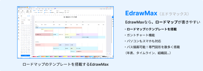 プロダクトロードマップで書くならEdrawMax(エドラマックス)