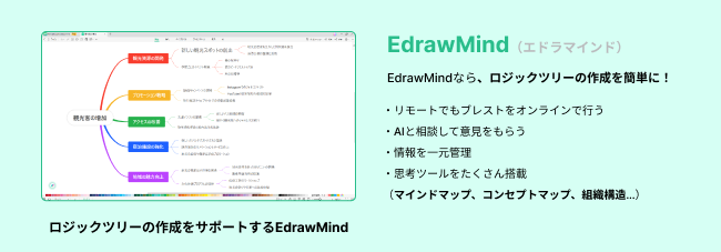 ロジックツリーを作成するツール