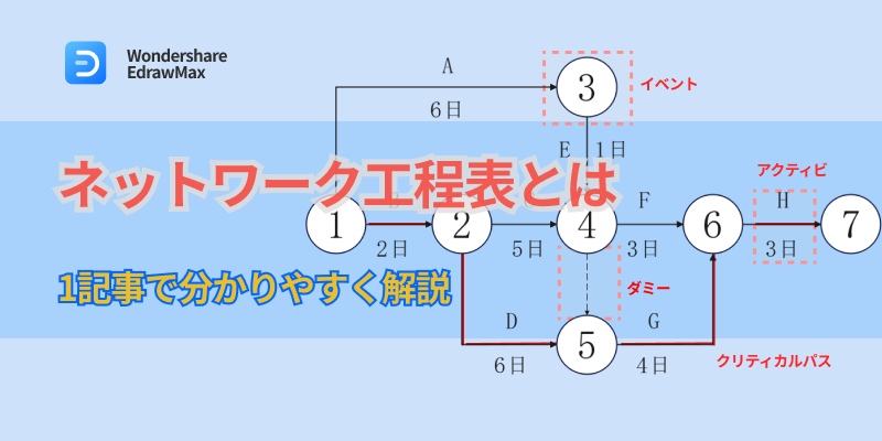 現場技術者のための 土木工事ネットワーク工程表の作り方と実例 ネットワーク工程表とは？種類・書き方をわかりやすく紹介【実例