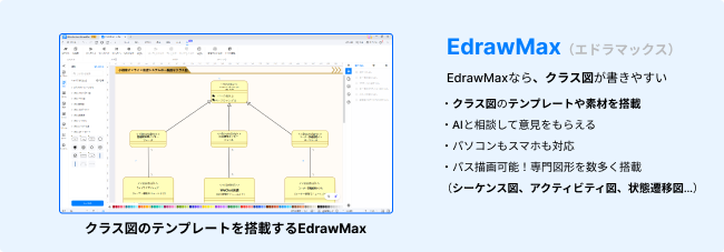 フローチャートを無料で書くならEdrawMax(エドラマックス)