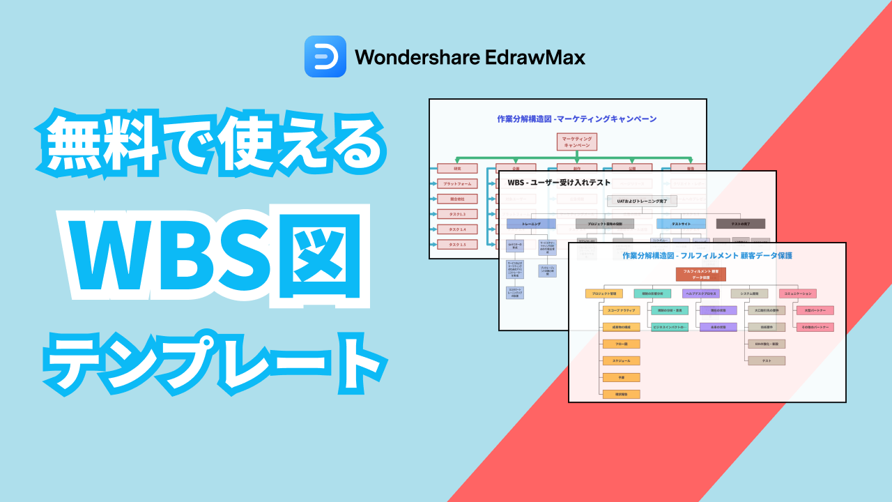 作業分解構造の空のテンプレート