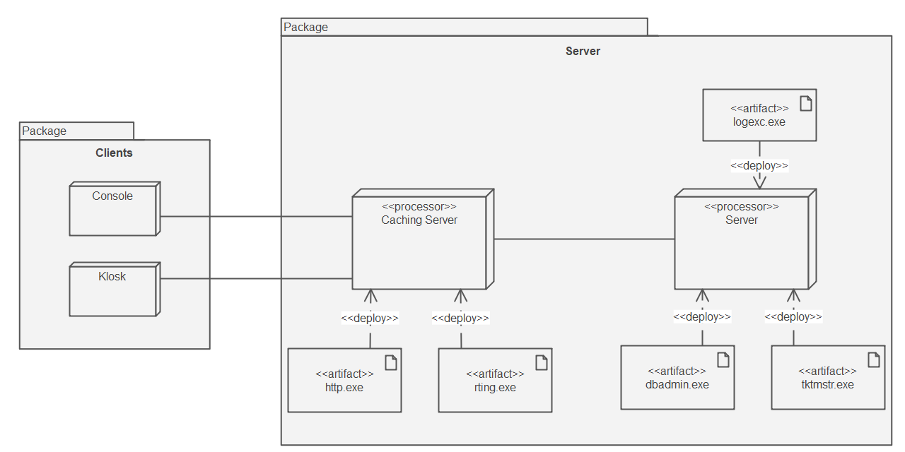 クライアントサーバーのシステムにおける配置図