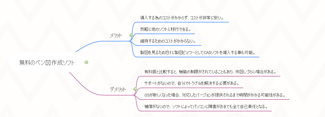 ベン図のメリットとデメリット