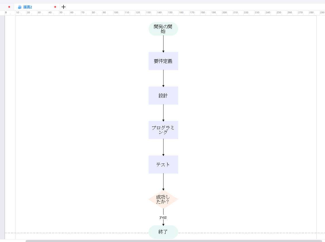 フローチャートX AI