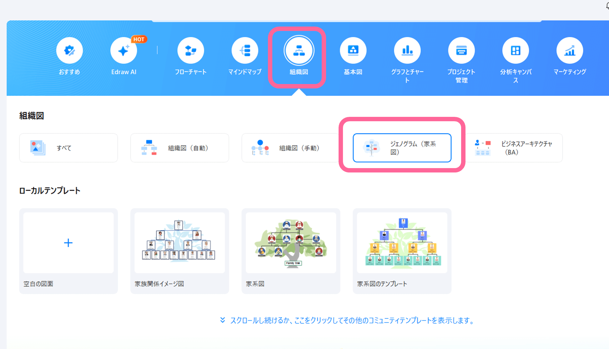 人物相関図を作成