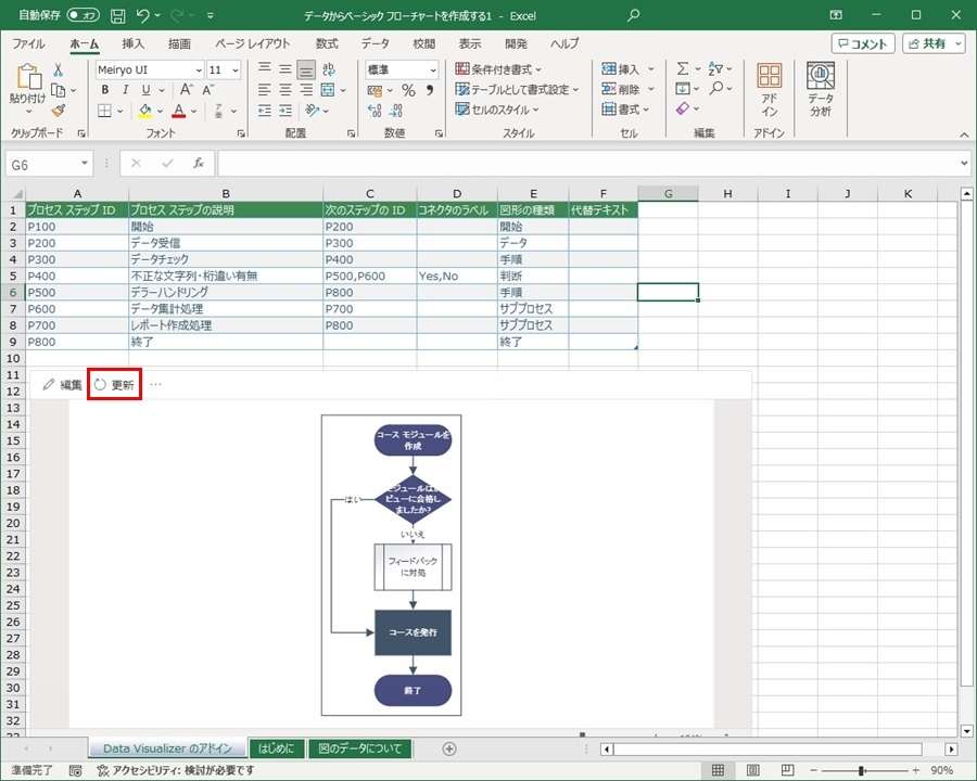 Excelのテンプレートを導入したフローチャートの作成法：プロセス情報の入力