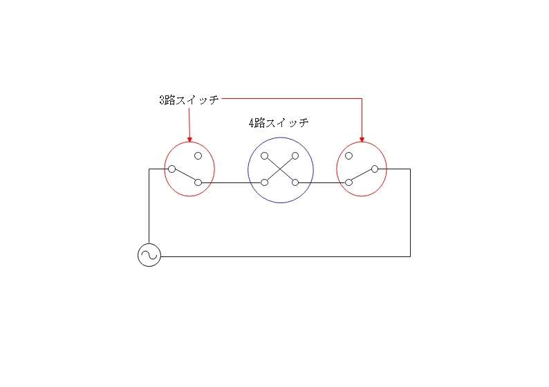 4路スイッチと3路スイッチの違い