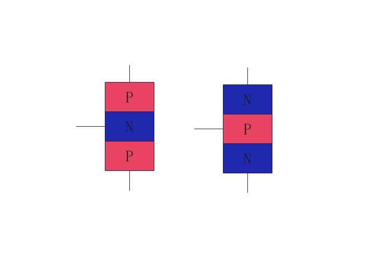 バイポーラトランジスタ(BJT:Bipolar Junction Transistor)