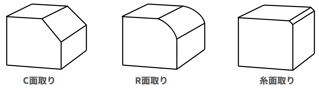 面取りの種類