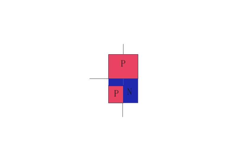 フィールド効果トランジスタ(FET：Field Effect Transistor)