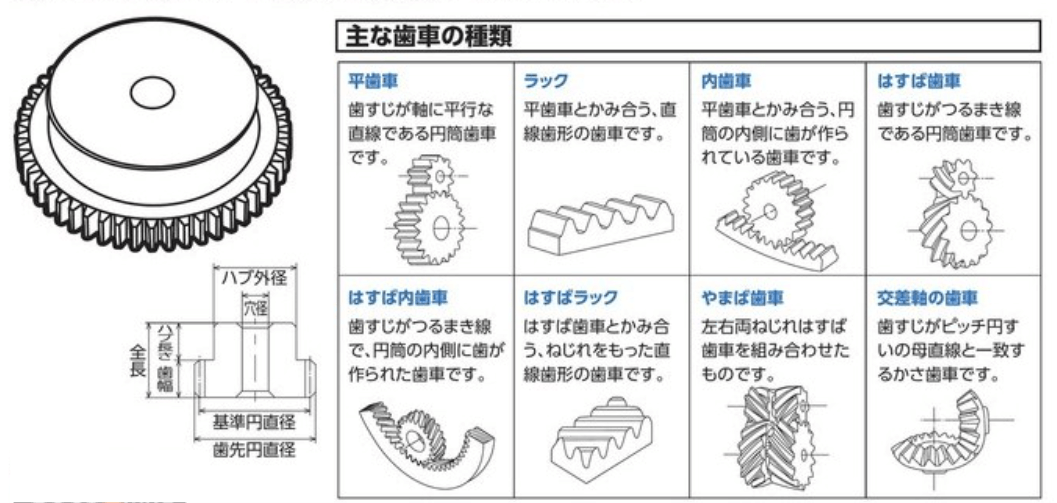 歯車の種類一覧