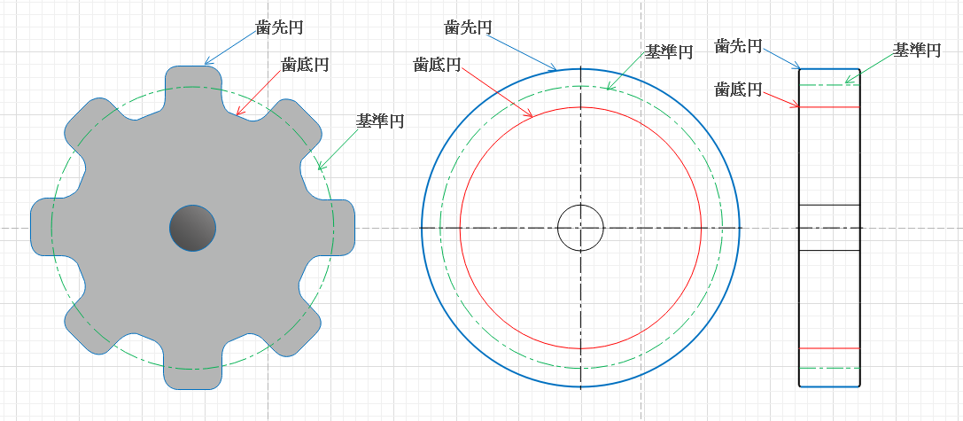 歯車の表記法