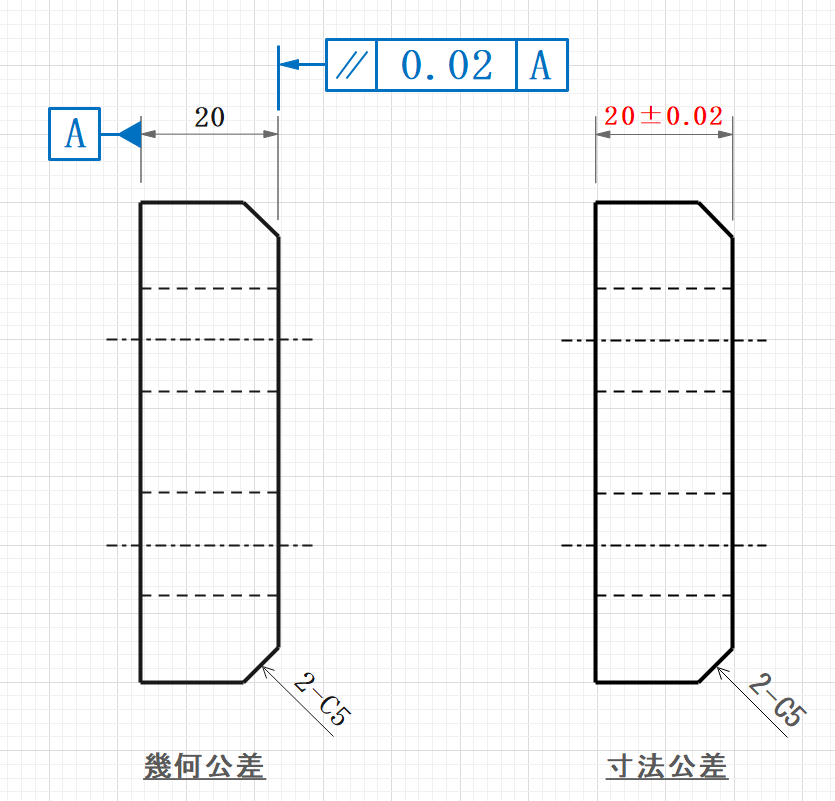 幾何公差と寸法公差の違い