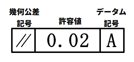 幾何公差の表現