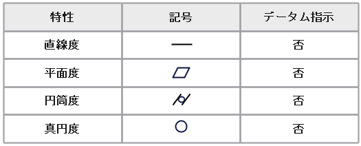 形状公差の記号