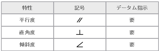 姿勢公差の記号