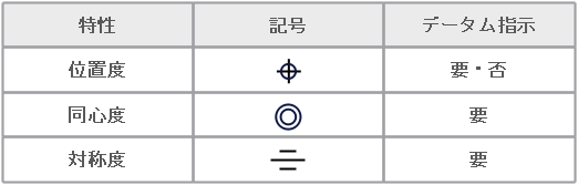 位置公差の記号