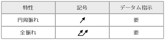 振れ公差の記号