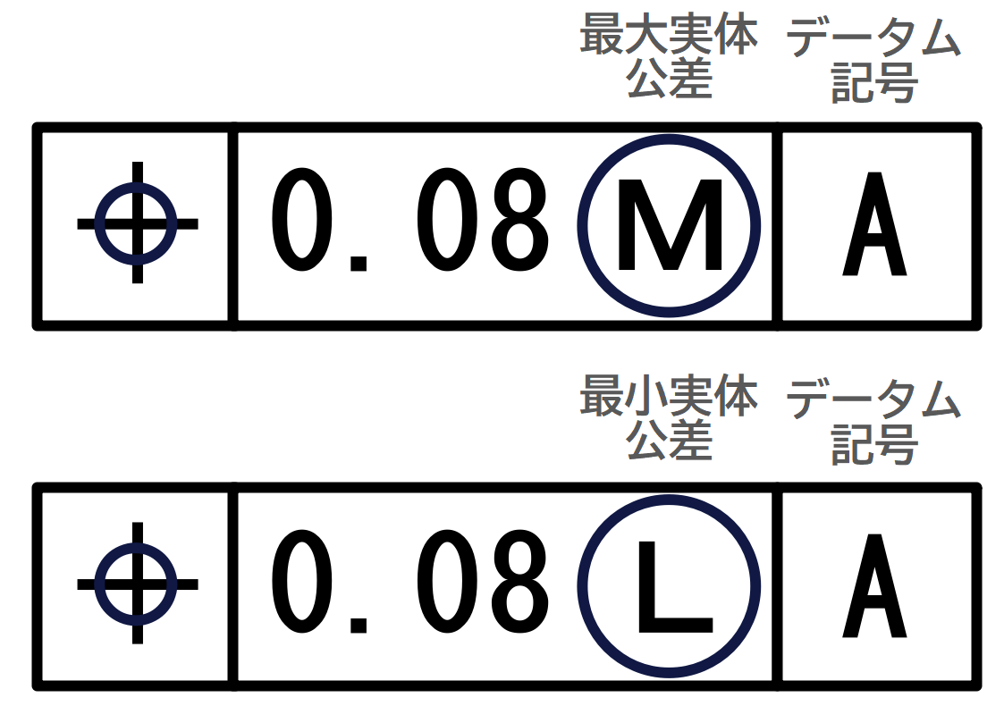 付加記号